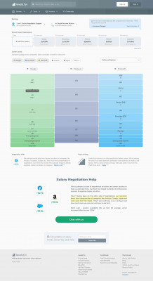 Google vs Facebook vs Microsoft - Compare career levels ... Google vs Facebook vs Microsoft - Compare career levels ...