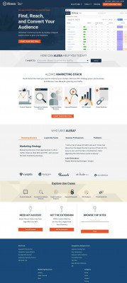 iloginhr.com Competitive Analysis, Marketing Mix and Traffic iloginhr.com Competitive Analysis, Marketing Mix and Traffic
