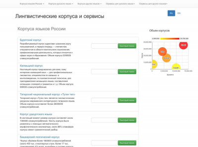 RLC: Russian Learner Corpus - Лингвистические корпуса и ... RLC: Russian Learner Corpus - Лингвистические корпуса и ...