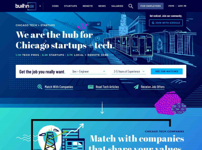 Hi, we're eSpark Learning - Built In Chicago Hi, we're eSpark Learning - Built In Chicago