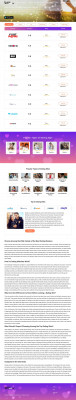 Your Marriage Minded People Meet .com Review Reveals All Your Marriage Minded People Meet .com Review Reveals All
