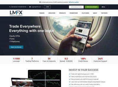 Contact Us | LMFX Contact Us | LMFX