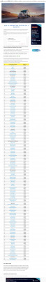 How to Use TruckersEdge - The Salary Scale For Truck Drivers How to Use TruckersEdge - The Salary Scale For Truck Drivers