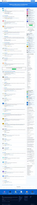 TyMetrix 360 Down? TyMetrix 360 status and issues - SaaSHub TyMetrix 360 Down? TyMetrix 360 status and issues - SaaSHub