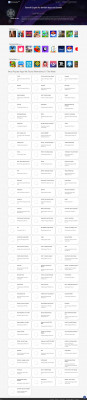 25 Apps Like GNCU eBranch | Best Alternatives (2021) 25 Apps Like GNCU eBranch | Best Alternatives (2021)