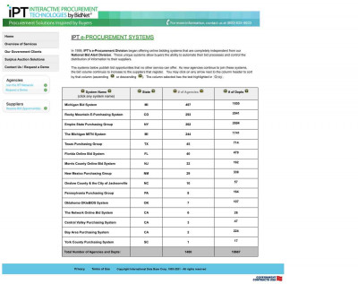 Central Valley Purchasing System - GovBids.com Central Valley Purchasing System - GovBids.com