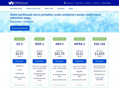 Dedicated servers | Bare-metal servers | OVHcloud Dedicated servers | Bare-metal servers | OVHcloud