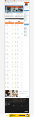 Los Angeles Times Customer Service Complaints - page 10 Los Angeles Times Customer Service Complaints - page 10