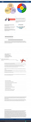 Karim Benabadji - Director- Strategy & Planning - B2B | Verizon Karim Benabadji - Director- Strategy & Planning - B2B | Verizon
