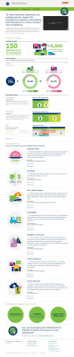 GS1 US Case Study: Dot Foods GS1 US Case Study: Dot Foods