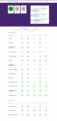 Citrix Cloud Status Citrix Cloud Status