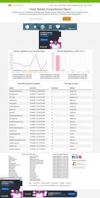 Domains Registered By Date (2019-06-30) - Page 6 Domains Registered By Date (2019-06-30) - Page 6