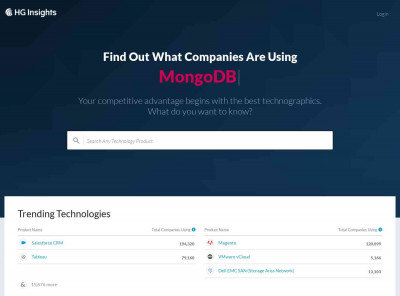 Firmographics of Companies using vRad Connect - HG Insights Firmographics of Companies using vRad Connect - HG Insights