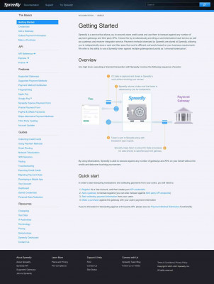 Payeezy (formerly GGE4) Legacy Gateway Guide - Spreedly ... Payeezy (formerly GGE4) Legacy Gateway Guide - Spreedly ...