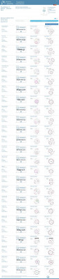the Network of bdreporting.com in Digitized World the Network of bdreporting.com in Digitized World