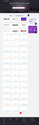 Yahoo outages reported in the last 24 hours - Downdetector Yahoo outages reported in the last 24 hours - Downdetector