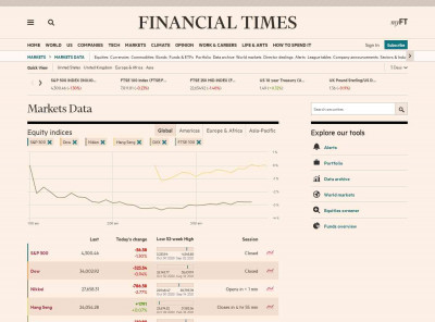 4imprint Group PLC, FOUR:LSE summary - FT.com - Markets ... 4imprint Group PLC, FOUR:LSE summary - FT.com - Markets ...