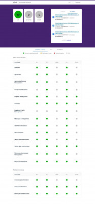 Citrix Cloud Status Citrix Cloud Status