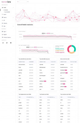 /r/healsluts - Reddit post and comment search - SocialGrep /r/healsluts - Reddit post and comment search - SocialGrep