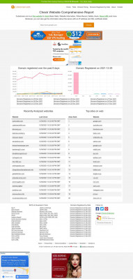Domains Registered By Date (2021-10-21) - Page 22 Domains Registered By Date (2021-10-21) - Page 22