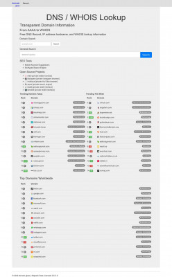 nieonline.com Ownership Information and DNS Records nieonline.com Ownership Information and DNS Records