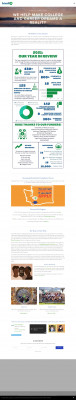 Job Corps — Futures Northwest Job Corps — Futures Northwest