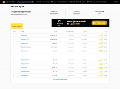 D9 Trader is a scam? Be sure to read before investing D9 Trader is a scam? Be sure to read before investing