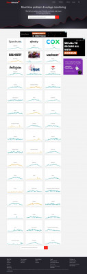Consolidated outages reported in the last 24 hours Consolidated outages reported in the last 24 hours