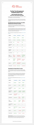 RescueTime - Time Terminator RescueTime - Time Terminator