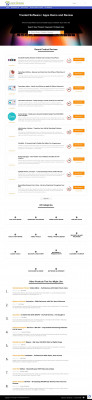 RescueTime Review – Fight Distraction & Be More Productive ... RescueTime Review – Fight Distraction & Be More Productive ...