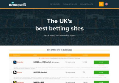 BetRegal Ireland | Pros & Cons | Full Review | 100% up to €100 BetRegal Ireland | Pros & Cons | Full Review | 100% up to €100