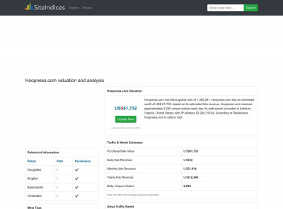 Hoopness / Hoopness.com valuation and analysis Hoopness / Hoopness.com valuation and analysis