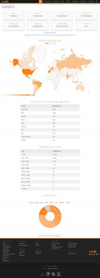 Registered Moodle sites Registered Moodle sites
