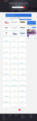 Downdetector Downdetector