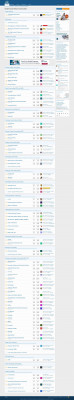 Poll: Worst Retail Pharmacy to Work For | Page 2 Poll: Worst Retail Pharmacy to Work For | Page 2
