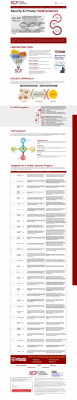 Secure Controls Framework | Cybersecurity & Privacy Controls Secure Controls Framework | Cybersecurity & Privacy Controls
