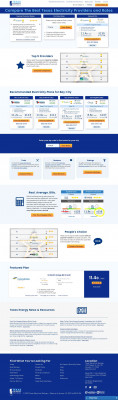 SCANA Energy Customer Reviews - Texas Electricity Ratings SCANA Energy Customer Reviews - Texas Electricity Ratings