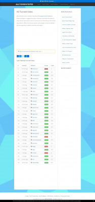 Is Torrentday Down ? Torrentday Not Working? | AllTorrentSites Is Torrentday Down ? Torrentday Not Working? | AllTorrentSites