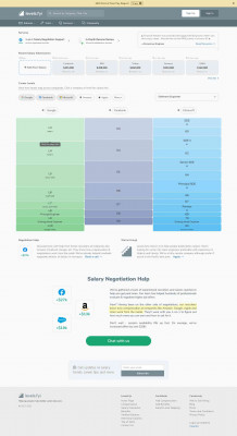 Google vs Facebook vs Microsoft - Compare career levels ... Google vs Facebook vs Microsoft - Compare career levels ...