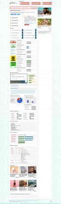 Htefcu : Hawaiian Tel Federal Credit Union - CuteStat.com Htefcu : Hawaiian Tel Federal Credit Union - CuteStat.com