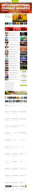Lowes Credit Card Login – C21 Blog - C21Media Lowes Credit Card Login – C21 Blog - C21Media