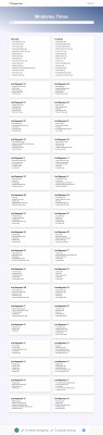 Ucsd Acms Lookup Login - Mindanao Times Ucsd Acms Lookup Login - Mindanao Times