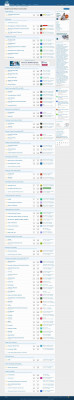Poll: Worst Retail Pharmacy to Work For | Page 2 Poll: Worst Retail Pharmacy to Work For | Page 2