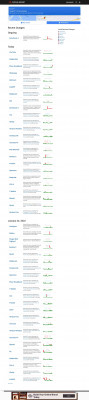 Citi Down? Service Status, Map, Problems History - Outage ... Citi Down? Service Status, Map, Problems History - Outage ...