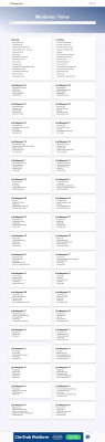 Foundationeaccess Create New Account Login - Mindanao ... Foundationeaccess Create New Account Login - Mindanao ...