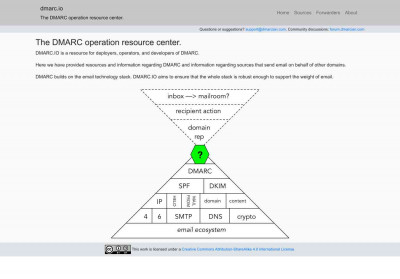 Email Source: pair Networks - dmarc.io Email Source: pair Networks - dmarc.io