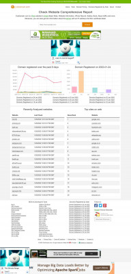 Domains Registered By Date (2020-03-01) - Page 8 Domains Registered By Date (2020-03-01) - Page 8