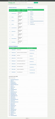 Beautinet Traffic Analysis - TToday.net Beautinet Traffic Analysis - TToday.net