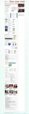 Sonarcentral : Awareness Technologies - Login Sonarcentral : Awareness Technologies - Login
