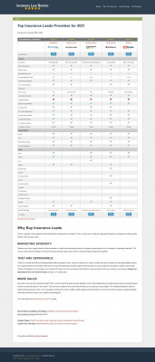 QuoteWizard - Insurance Lead Reviews QuoteWizard - Insurance Lead Reviews
